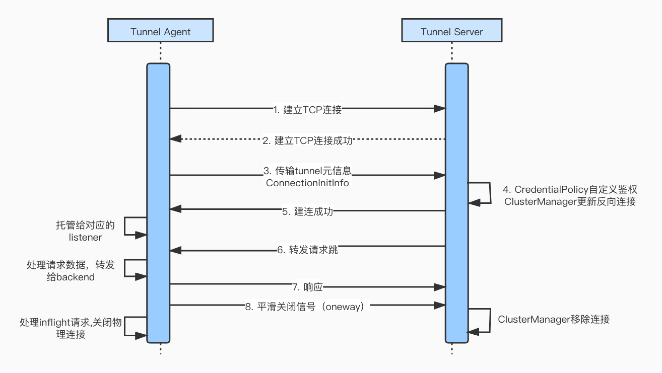 tunnel